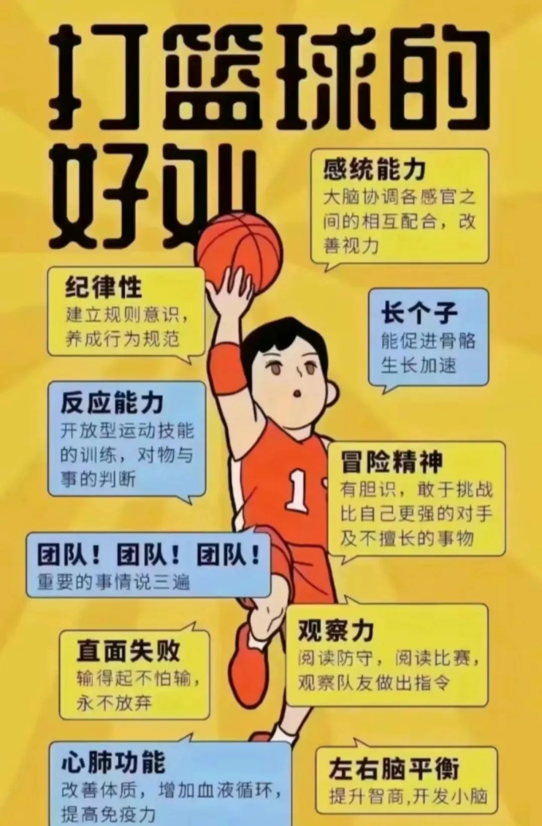 篮球周训练计划包括哪些内容呢图片_0