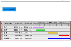  如何通过视频分析提高选秀表现：提升竞争力的两大策略解析
